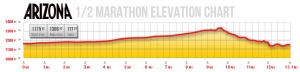 Course elevation profile.